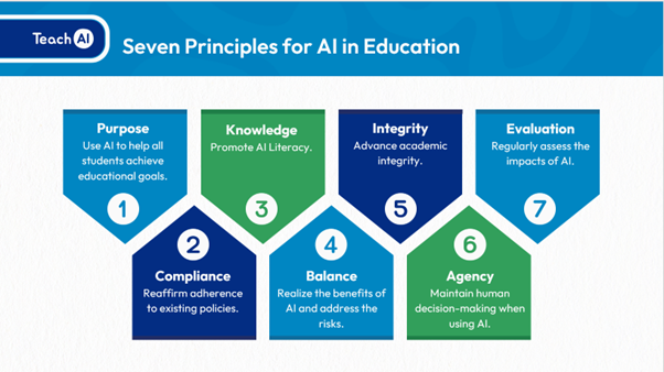 7 principer för AI - TeachAi