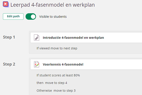 Exempel på en utbildningsväg på itslearning